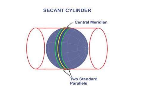 How Universal Transverse Mercator Utm Works Gis Geography