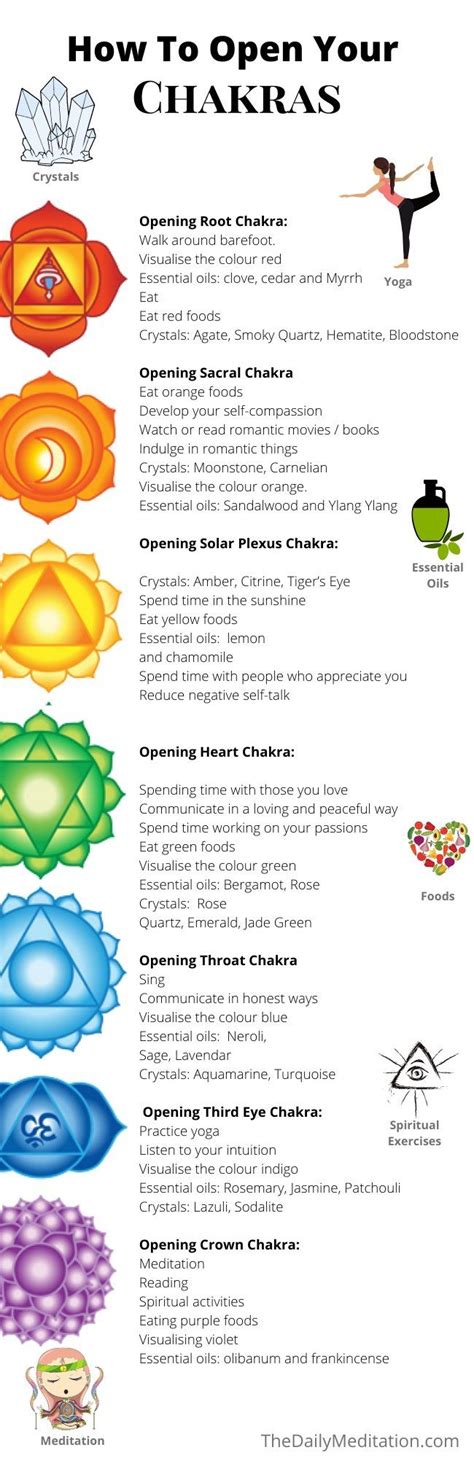 How Long Does It Take To Unblock Chakras Chakra Healing Meditation