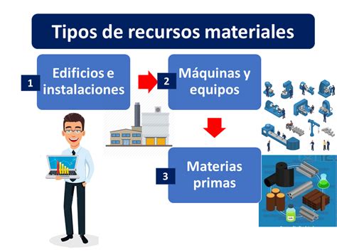 Recursos Materiales Qu Es Definici N Y Concepto