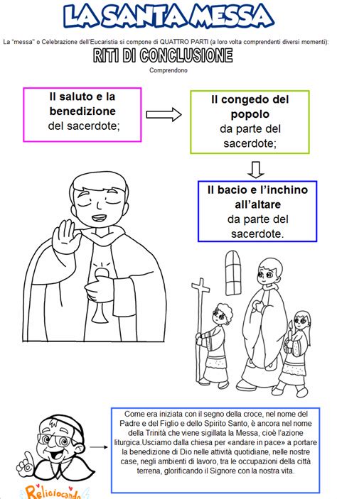 le parti della santa messa