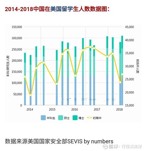 中美脱钩愈演愈烈 关于中美脱钩的趋势问题，李录在《巴伦周刊》访谈中指出，中美关系如果真的要脱钩，需要全球同时进入经济衰退才有可能达成。而新