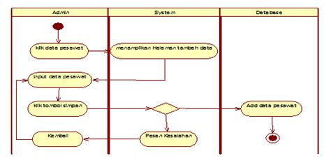 How To Generate Code From Class Diagram In Rational Rose Rat