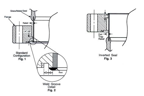 Making Connections To Glass To Metal Seals Larson Electronic Glass LLC