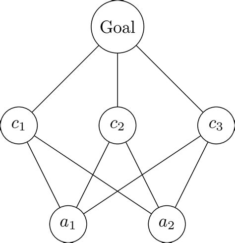 draw fully connected graph link picture bellow  latex