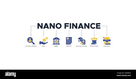 nano finance banner website icons vector illustration concept