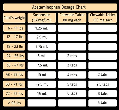 Pediatric Dosage Charts | Acetaminophen, Ibuprofen + Benadryl | Little ...