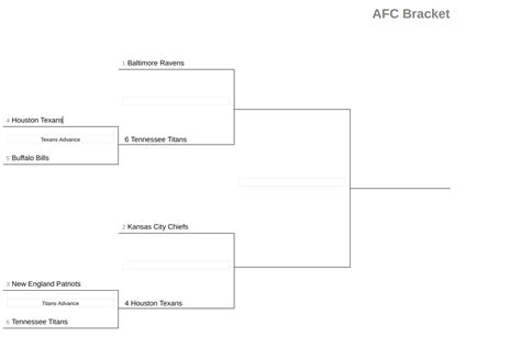 NFL Playoff Bracket 2020: AFC Games for Divisional Round | Heavy.com