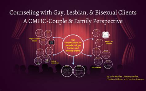 Counseling With Gay Lesbian Bisexual Clients By Counseling Ethics Class On Prezi