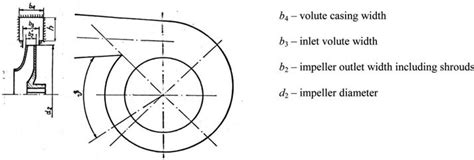 The volute casing of the pump tested | Download Scientific Diagram