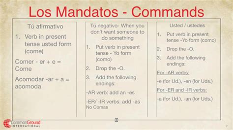 Spanish for Educators TÃº Negative Commands in Spanish