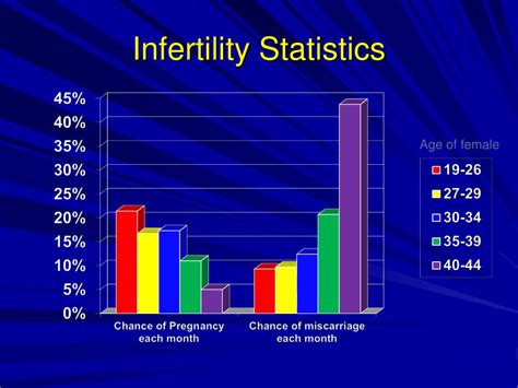 Ppt Infertility 101 Powerpoint Presentation Free Download Id 1536099