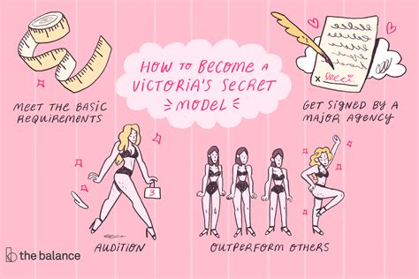 How To Become Victoria Secret Model at Ronald Lockett blog