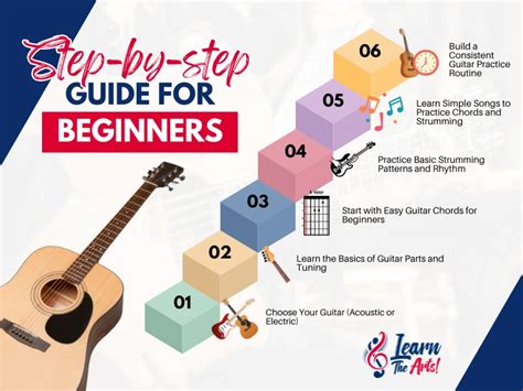 Field Guide For Guitar For Beginners