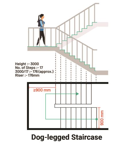 staircase standards design guidelines materials types layak
