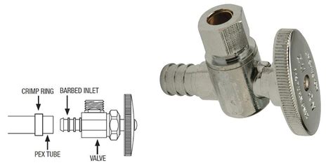 How To Shut Off The Pex For Quick And Easy Water Shut Off