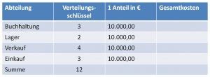 Verteilungsrechnung Anteile Berechnen Anleitung Formel Bungen