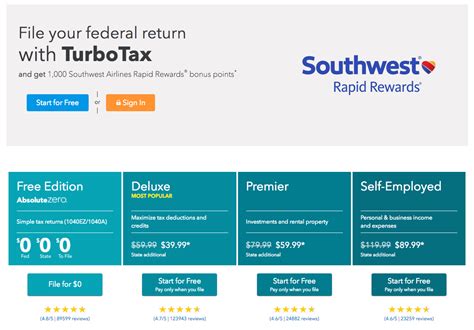 Cancel Southwest Credit Card Rainbowoverthegate