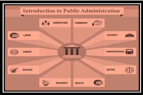 Modern Public Administration Theory And Practice Wiselancer