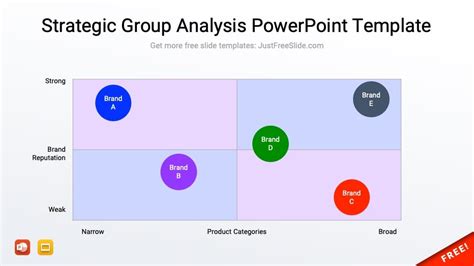 Strategic Group Map Template Excel