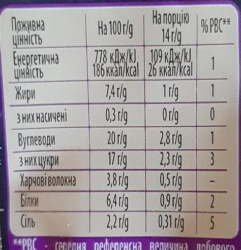 Горчица Дижонская Торчин - калорийность, пищевая ценность ⋙ ...