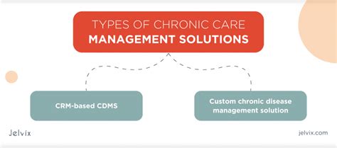 chronic disease management      works