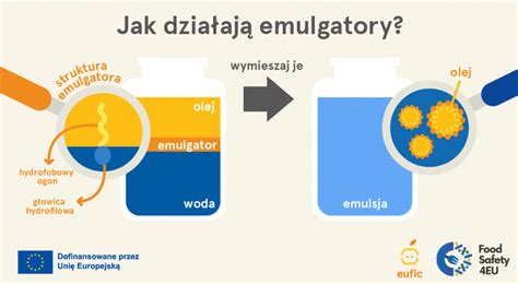 Czym są emulgatory i gdzie stosuje się je w żywności?