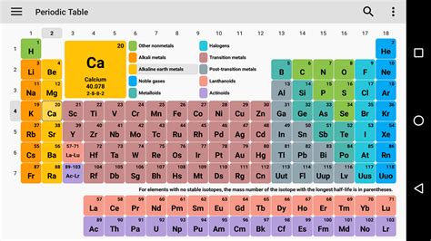Periodic Table Examples