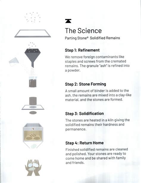 Parting Stones Cremation Stones - Lone Star Cremation