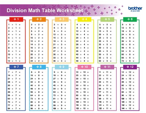 Division Chart Printable
