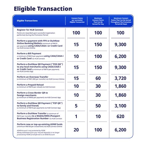 Promotions | HLB Connect - Your dream getaway on us.