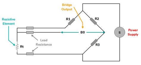 What Is Rtd Sensor Components And 6 Important Steps To Choose
