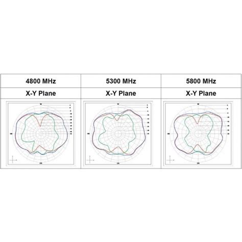 Antenne Wifi Ars Nt B Dual Band Omni Dbi Alfa Network