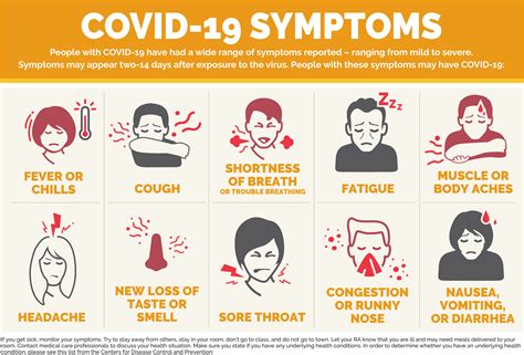 What Are the Most Common COVID-19 Symptoms? | Keuka College