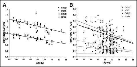 Sensitivity And Specificity Of 99mtc Trodat 1 Spect Imaging In