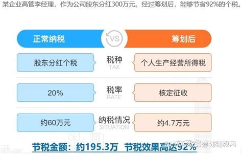 告别“25”企业所得税个人独资和合伙企业只交05个税 知乎