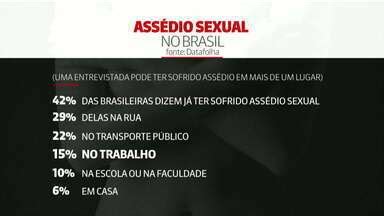 Assistir Jornal Globonews Edi O Das H Mp Sp Lan A Campanha Contra Ass Dio Sexual No