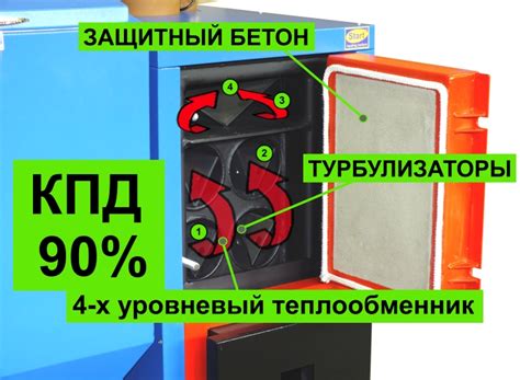 Автоматические котел СТАРТ-30-GR-V1 на пеллетном топливе