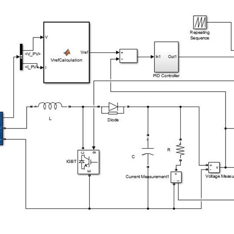 Simulink Model Of Pid Based Solar System Download Scientific Diagram