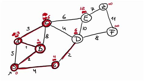 Dijkstra Algorithmus Deutsch Youtube