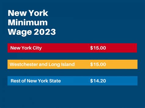 Nys Minimum Exempt Salary 2025 Billie W Turner