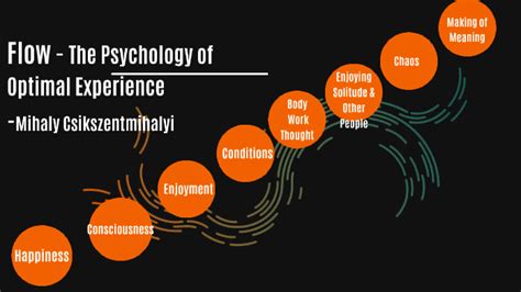 Flow The Psychology Of Optimal Experience By Kerri Gouty On Prezi