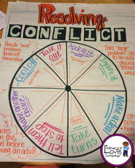 Conflict Resolution Anchor Chart Artofit