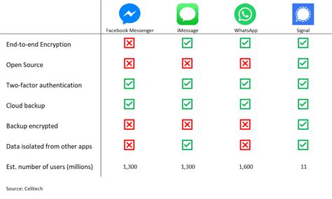 celitechcom   pick  messaging app