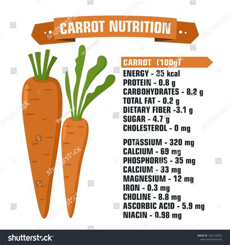 Food Product Vegetable Nutritional Value Carrot Cartoon Carrot With A