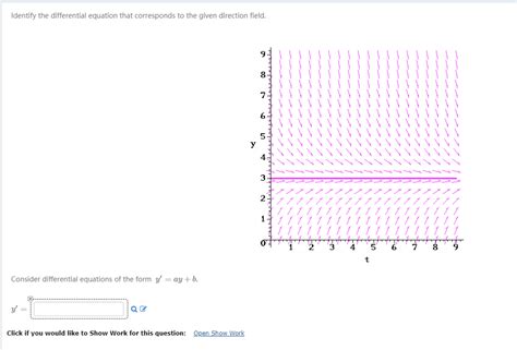 Solved Identify the differential equation that corresponds | Chegg.com