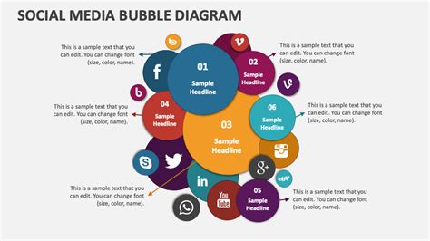 Social Media Bubble Diagram PowerPoint Presentation Slides - PPT Template