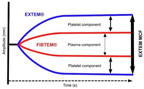 Diagnostics Free Full Text Basic Principles Of Rotational