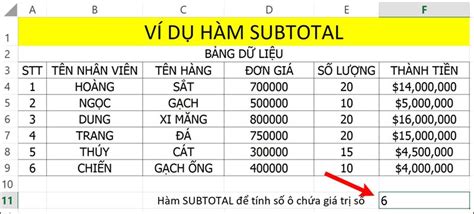 C Ch S D Ng H M Subtotal Trong Excel C V D Chi Ti T Chia S Ki N Th C