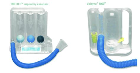 Types of clinical incentive spirometer devices | Download Scientific Diagram