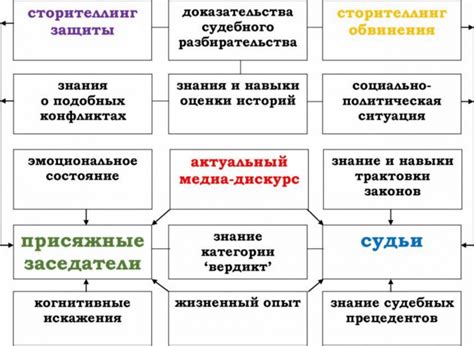Судебный сторителлинг - Сторителлинг в цифровой транскоммуникации